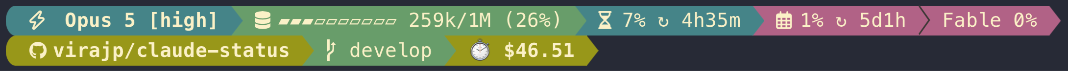 Two powerline lines under a Claude Code prompt. The first carries the model and effort, a context gauge with the token count and percentage, the 5-hour and 7-day rate-limit windows each with a reset countdown, and the 7-day window per model. The second carries the repository (owner/repo from its origin), the git branch, and the session cost.
